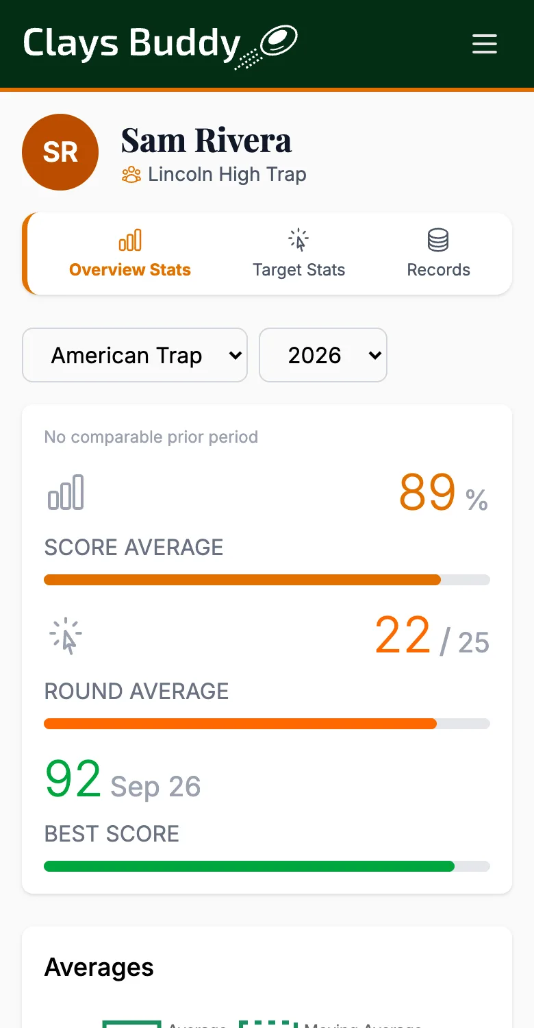 A shooter's score average and trend on a phone