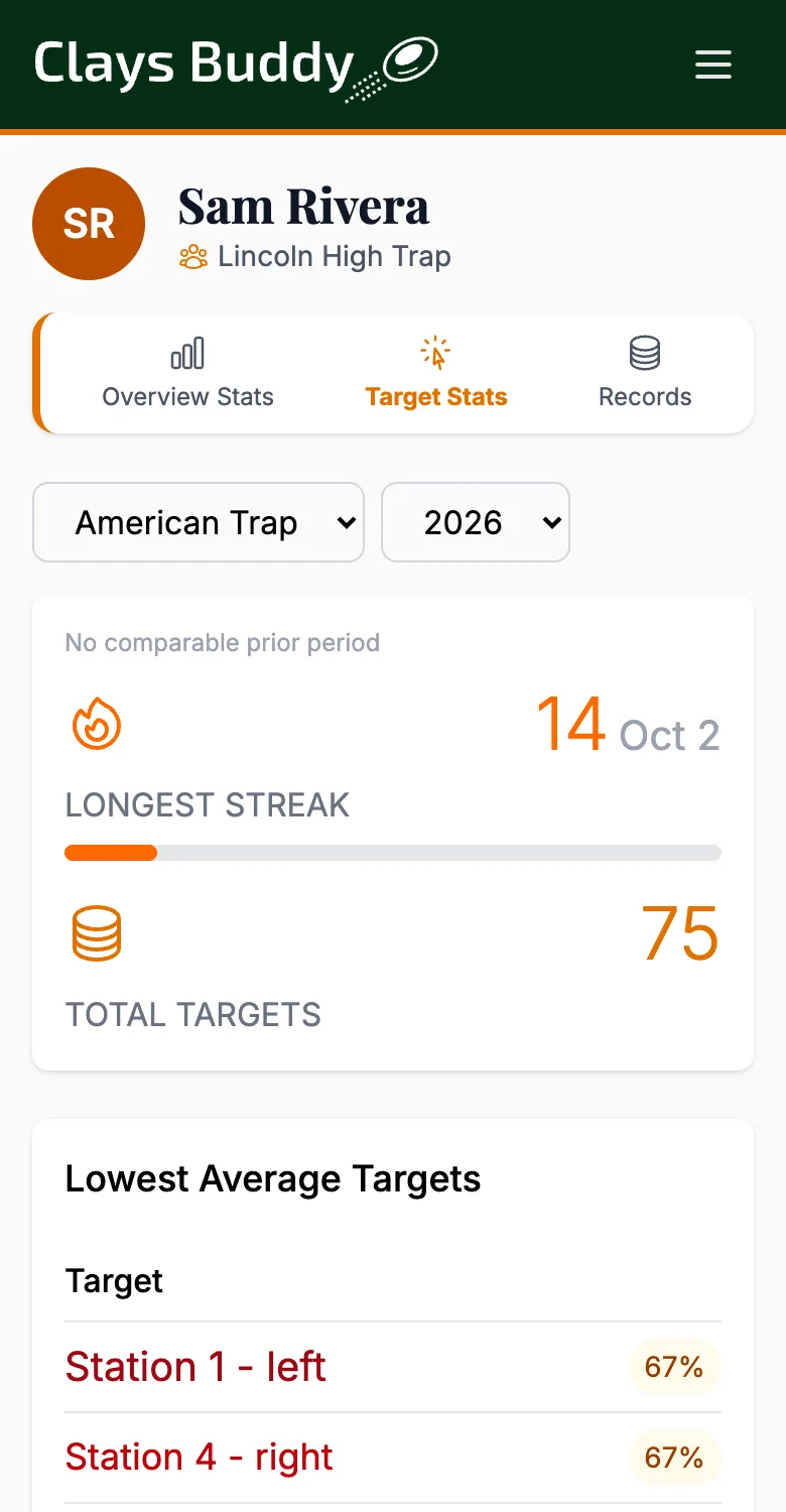 A shooter's weakest stations and angles on a phone